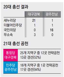 미래통합당 김형오 공천관리위원장이 12일 서울 여의도 국회에서 열린 공천관리위원회 회의에 굳은 표정으로 입장하고 있다. 연합뉴스