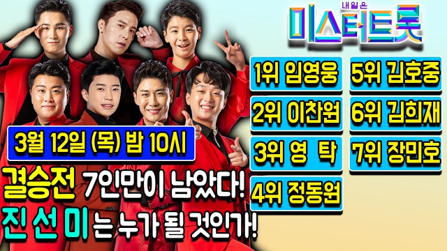 TV조선의 미스터트롯이 13일 새벽 결승전을 마치고 순위발표가 무산돼 시청자들의 불만이 폭발했다.