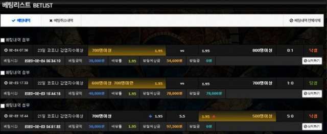 온라인 한 도박 사이트에서 코로나바이러스감염증-19(코로나19) 확진자 수를 예상하고 이를 맞추는 불법 도박이 이뤄진 사실이 확인돼 경찰이 수사 중이다. 매일신문DB