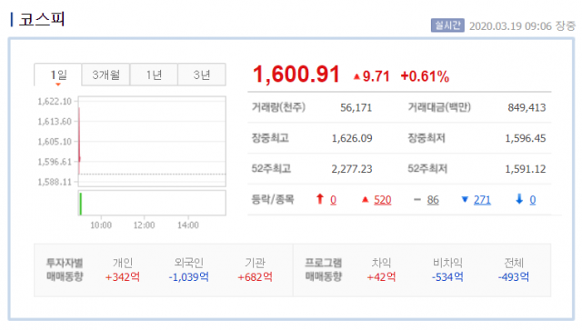 네이버증권 제공.