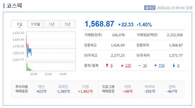 네이버 증권 제공.