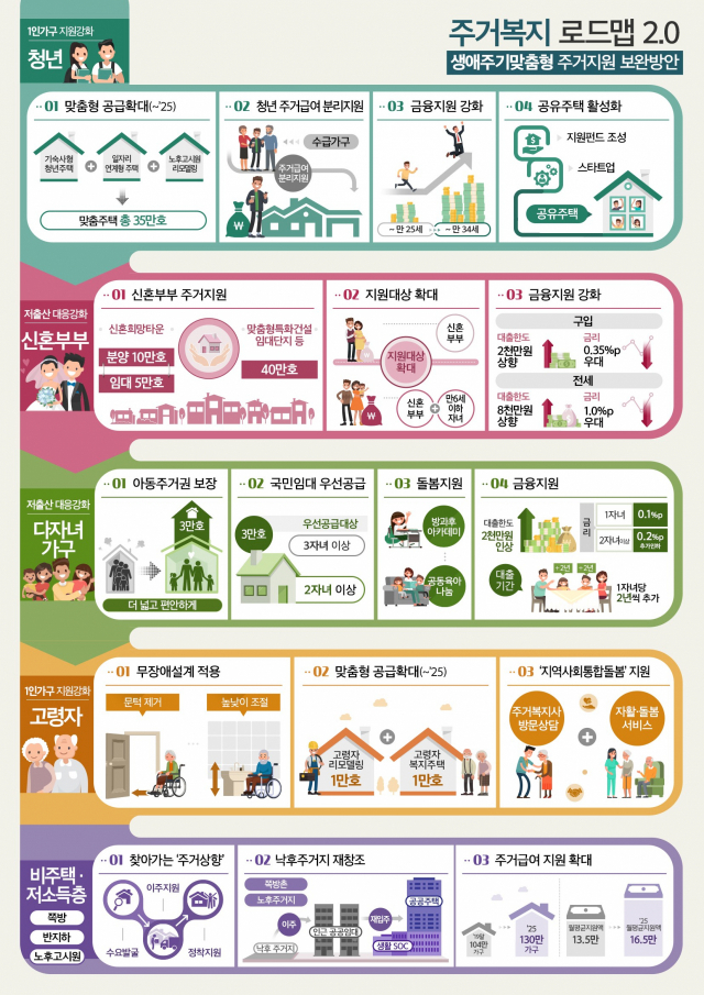 2025년까지 공공임대주택 공급을 240만채 늘린다. 국토교통부 제공