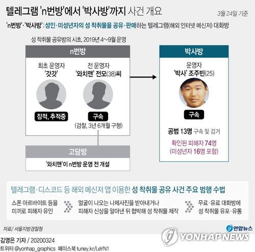 서울지방경찰청은 24일 