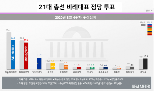리얼미터
