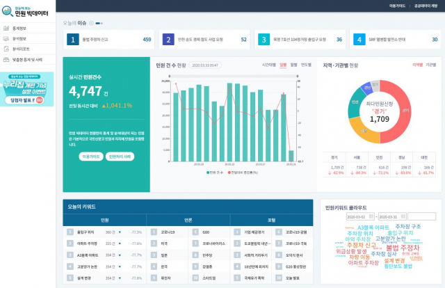 뉴스와 민원데이터 연계 화면