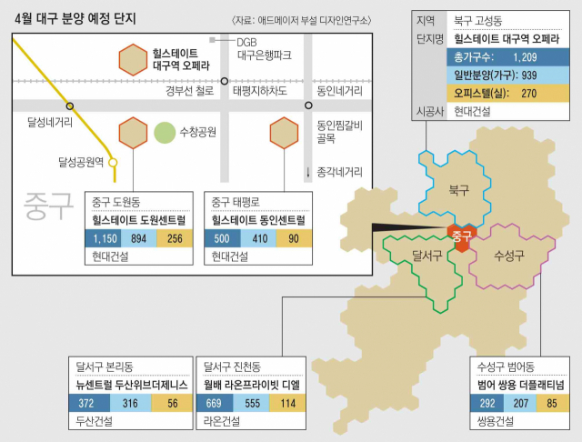 현대건설이 대구 중구 도원동에 짓는 