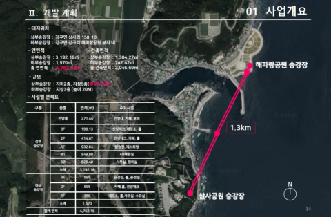 경북 영덕 해상케이블카 사업개요. 경북도 제공