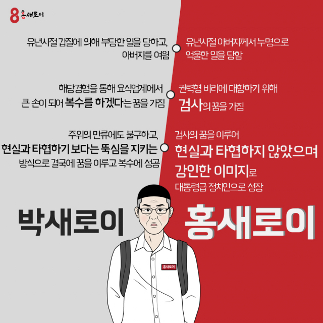 박새로이와 홍새로이를 비교한 이미지.