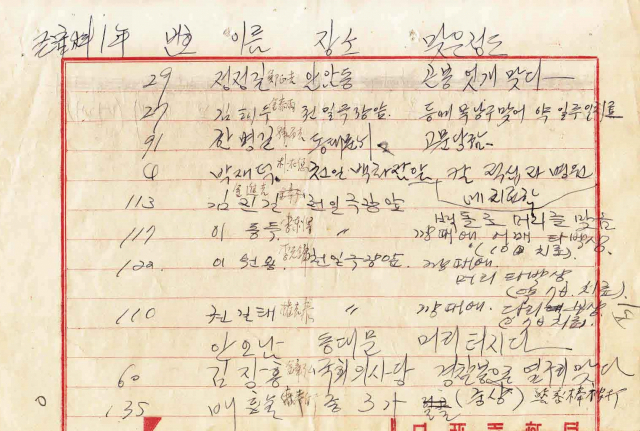 문화재청이 