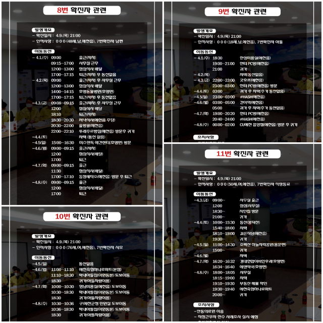 10일 예천군에서 공개한 추가 4명 확진자의 이동 경로. 예천군 제공