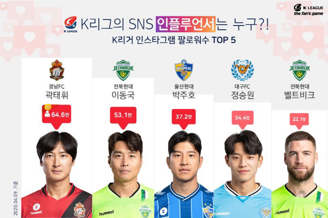 한국프로축구연맹
