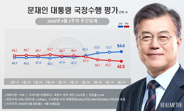 리얼미터
