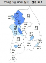 3월 HOSI 실적