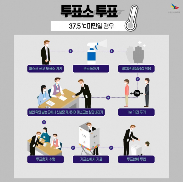 제21대 국회의원선거 투표절차 /중앙선거관리위원회 제공