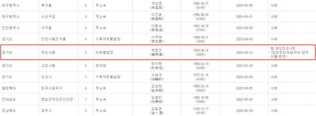 중앙선거관리위원회 후보자 사퇴/사망/등록무효 현황 가운데 차명진 후보 관련 정보. 중앙선관위 홈페이지