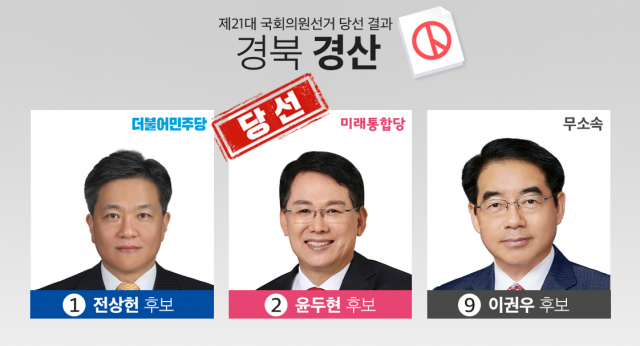 윤두현 후보 당선