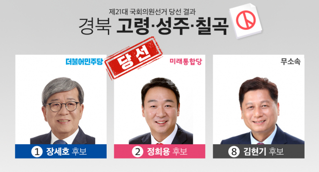 정희용 후보 당선
