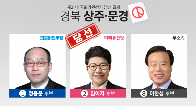 임이자 후보 당선