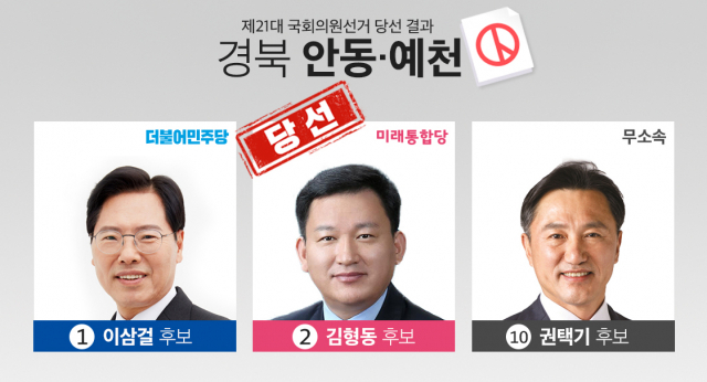 김형동 후보 당선