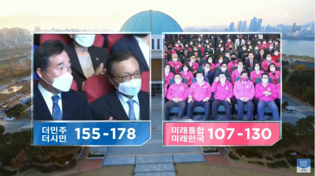 KBS 출구조사 방송 화면