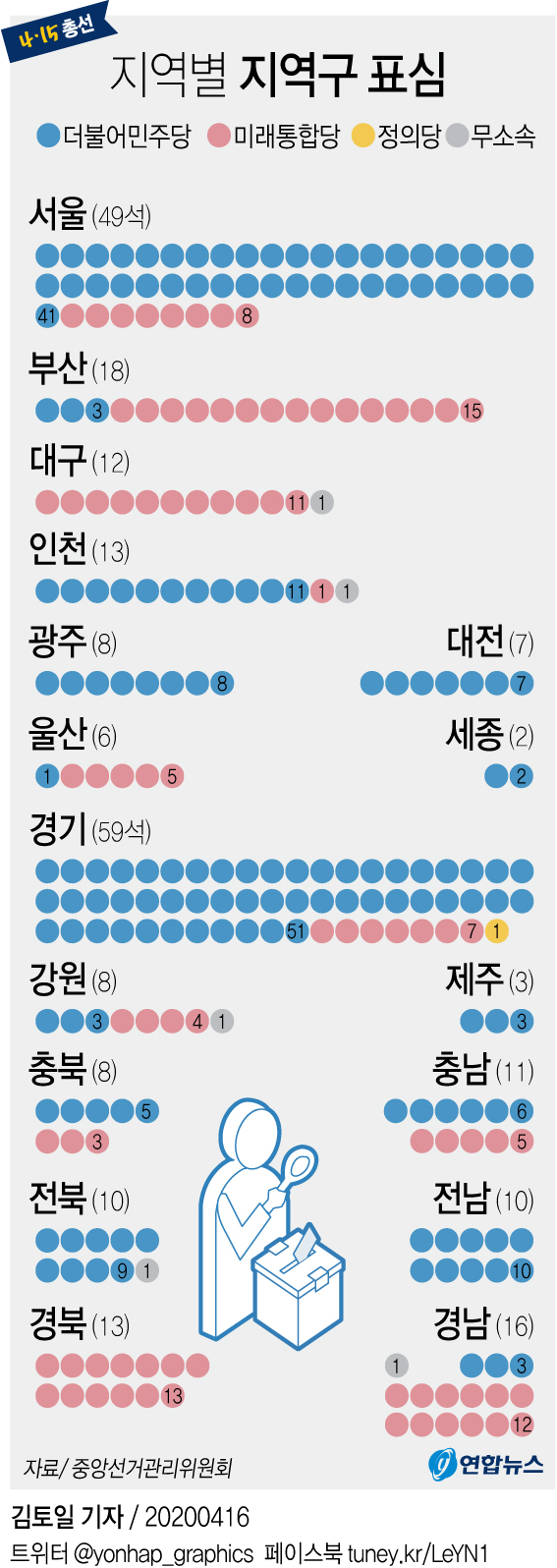 4·15 총선에서 미래통합당은