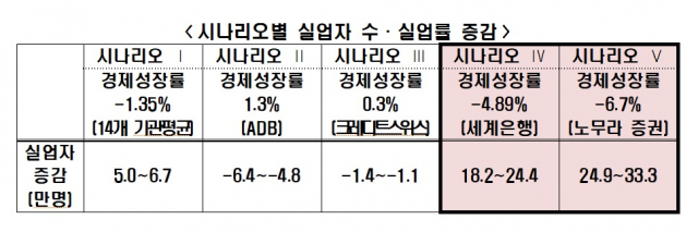 한국경제연구원은 20일 발표한 
