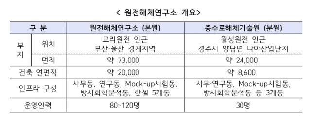 산업통상자원부 제공.