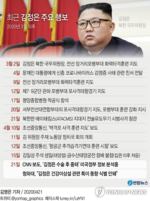 청와대는 21일 일부 언론이 김정은 북한 국무위원장의