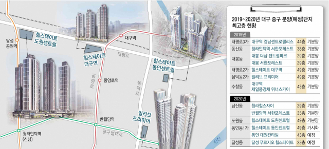 자료 : 애드메이저