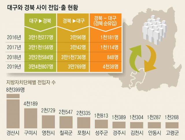 지난해 10월 성주로 귀농귀촌한 새내기 농부들이 선배 농부로주터 표교버섯 재배 교육을 받고 있다. 성주군농업기술센터 제공