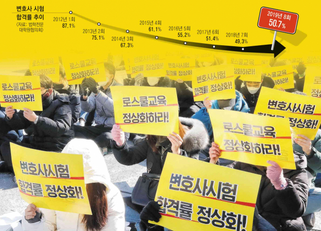 지난 2월 정부서울청사 앞에서 법학전문대학원 원우협의회 등이 