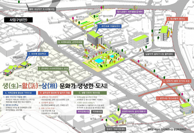 봉화읍 내성지구 도시재생 활성화 사업 조감도. 봉화군 제공