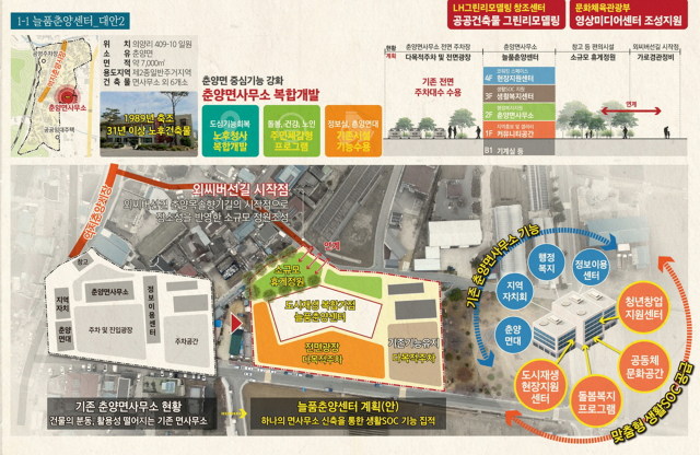 춘양면 의양지구 도시재생 활성화사업 조감도. 봉화군 제공