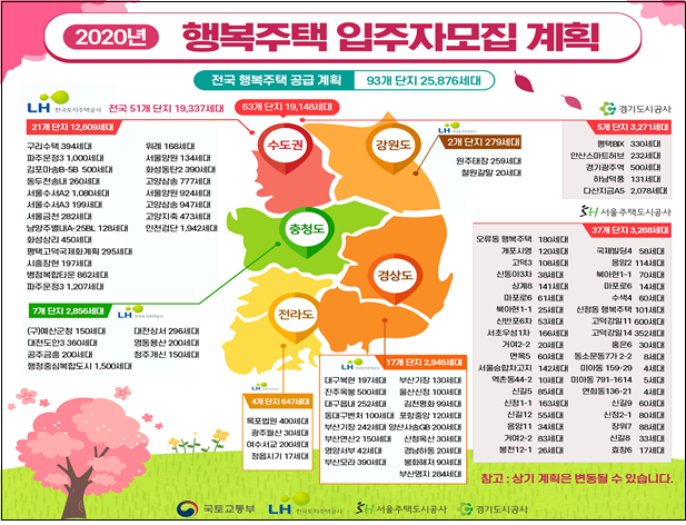 대구경북 900세대를 비롯한 행복주택 입주자 모집이 5월부터 시작된다. 국토부 제공.