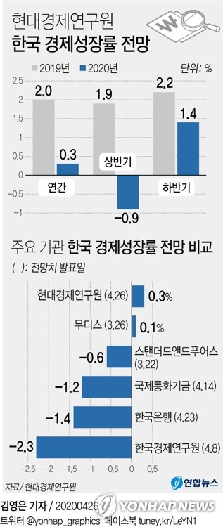 현대경제연구원은 26일 