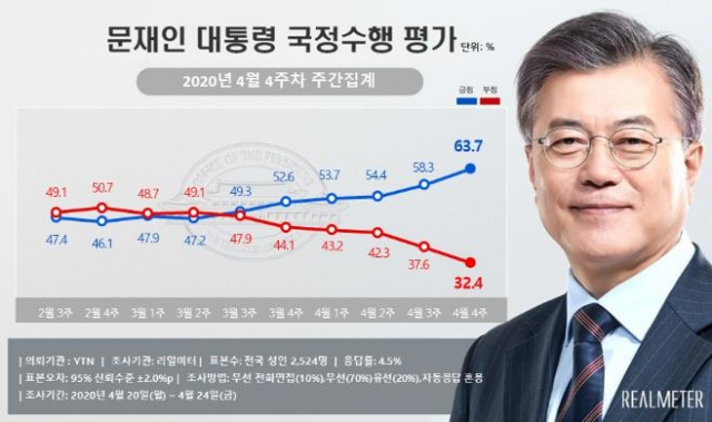 리얼미터