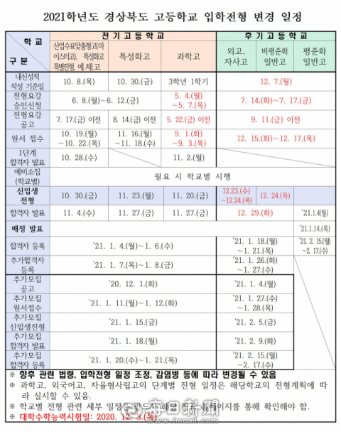 2021학년도 경북지역 고등학교 입학전형 변경 일정. 경북교육청 제공