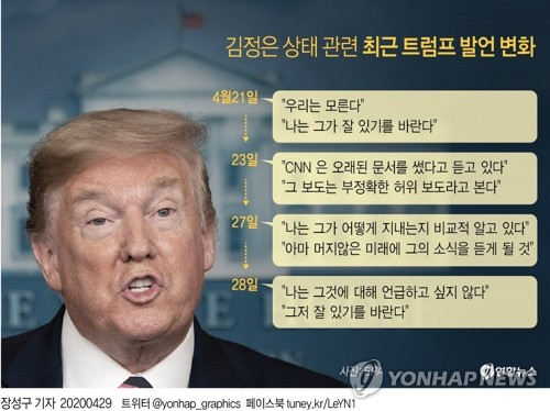 도널드 트럼프 미국 대통령은 28일(현지시간) 김정은 북한 국무위원장이 