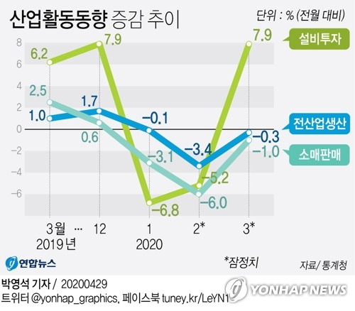 통계청이 29일 발표한 