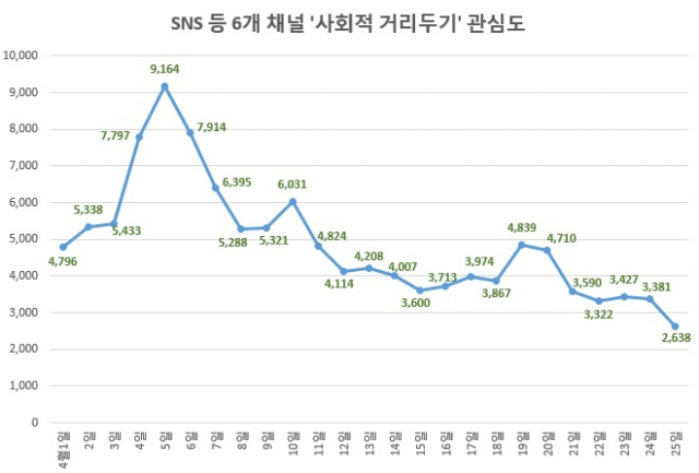 28일 오후 대구국제공항 체크인 카운터에서 승객들이 제주도행 비행기 수속을 하기 위해 길게 줄지어 서 있다. 6일간의 황금연휴를 앞두고 코로나19 여파로 사실상 해외여행이 불가능한 탓에 제주 등으로 여행 수요가 몰릴 것으로 예상되고 있다. 성일권 기자 sungig@imaeil.com