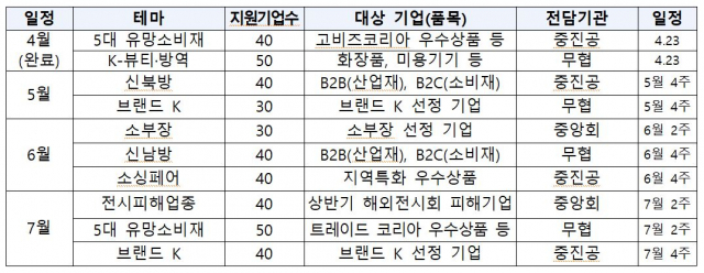 수출유관기관 화상상담회 일정. 대구경북지방중소벤처기업청 제공