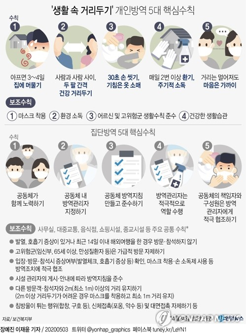 정부가 코로나19 방역체계를 