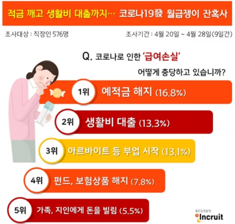 인크루트 제공