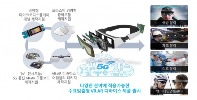 5G기반 VR·AR 디바이스 개발 지원 사업 설명도. 구미시 제공