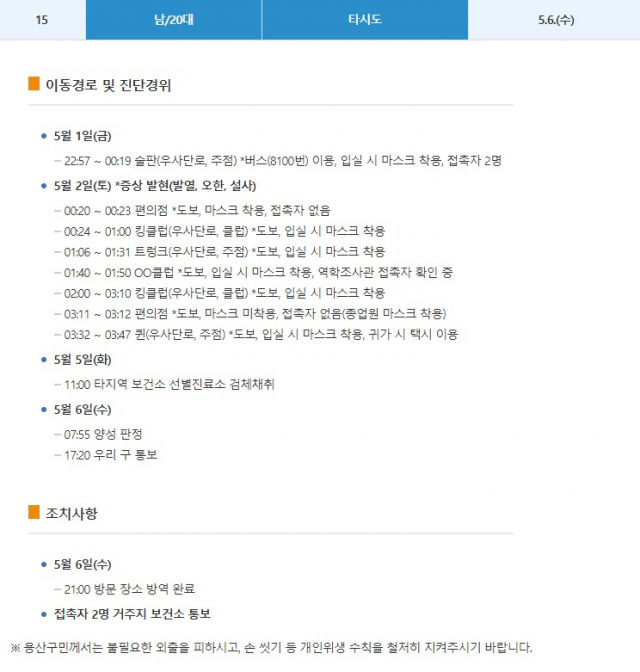 용산구 이태원 클럽 등 다녀간 확진자 동선. 용산구청
