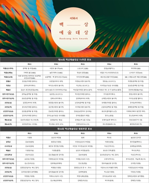 사진. 2020 백상예술대상