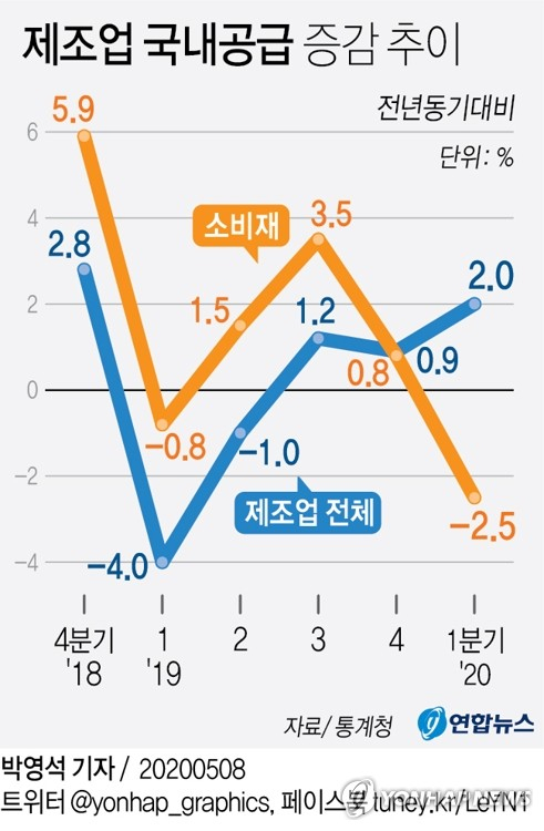 통계청이 8일 발표한 