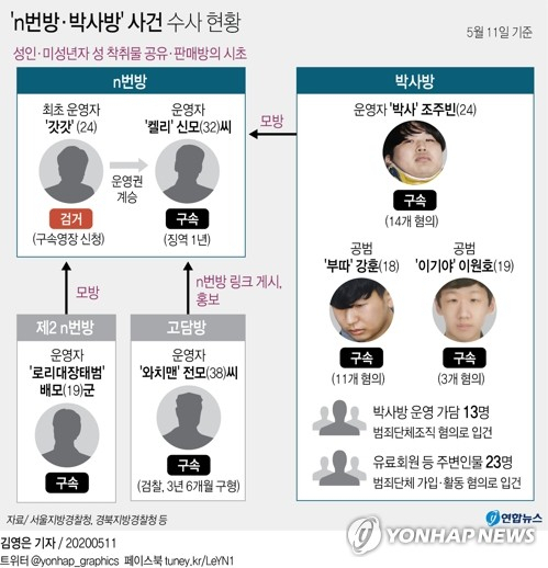 경북지방경찰청 사이버안전과는 인터넷 메신저 텔레그램