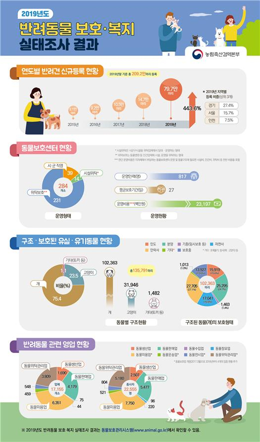 농림축산검역본부 제공