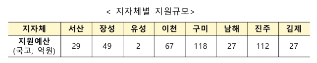 농식품부 제공.
